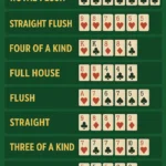 Kombinasi tangan dalam permainan poker
